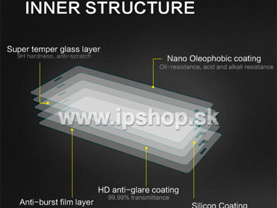 Amazing H - Temperovan tvrden sklo na displej + zadn flia pre Sony Xperia Z3