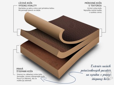 Pe�a�enkov� puzdro z pravej ko�e pre Huawei Mate 30 Lite - �ierne **AKCIA!!