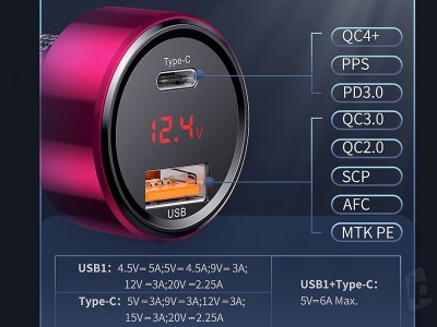 Baseus Type-C/USB Fast Charger 45W/ 6A - rchla autonabjaka s funkciou Quick Charge 3.0 na 2 zariadenia - ruovo-modr